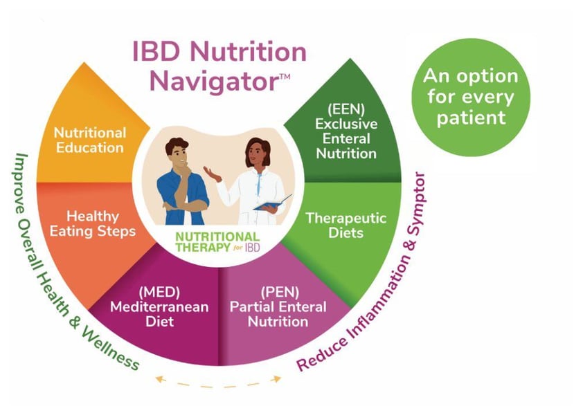 IBD_Navigator_and_Option for every patient